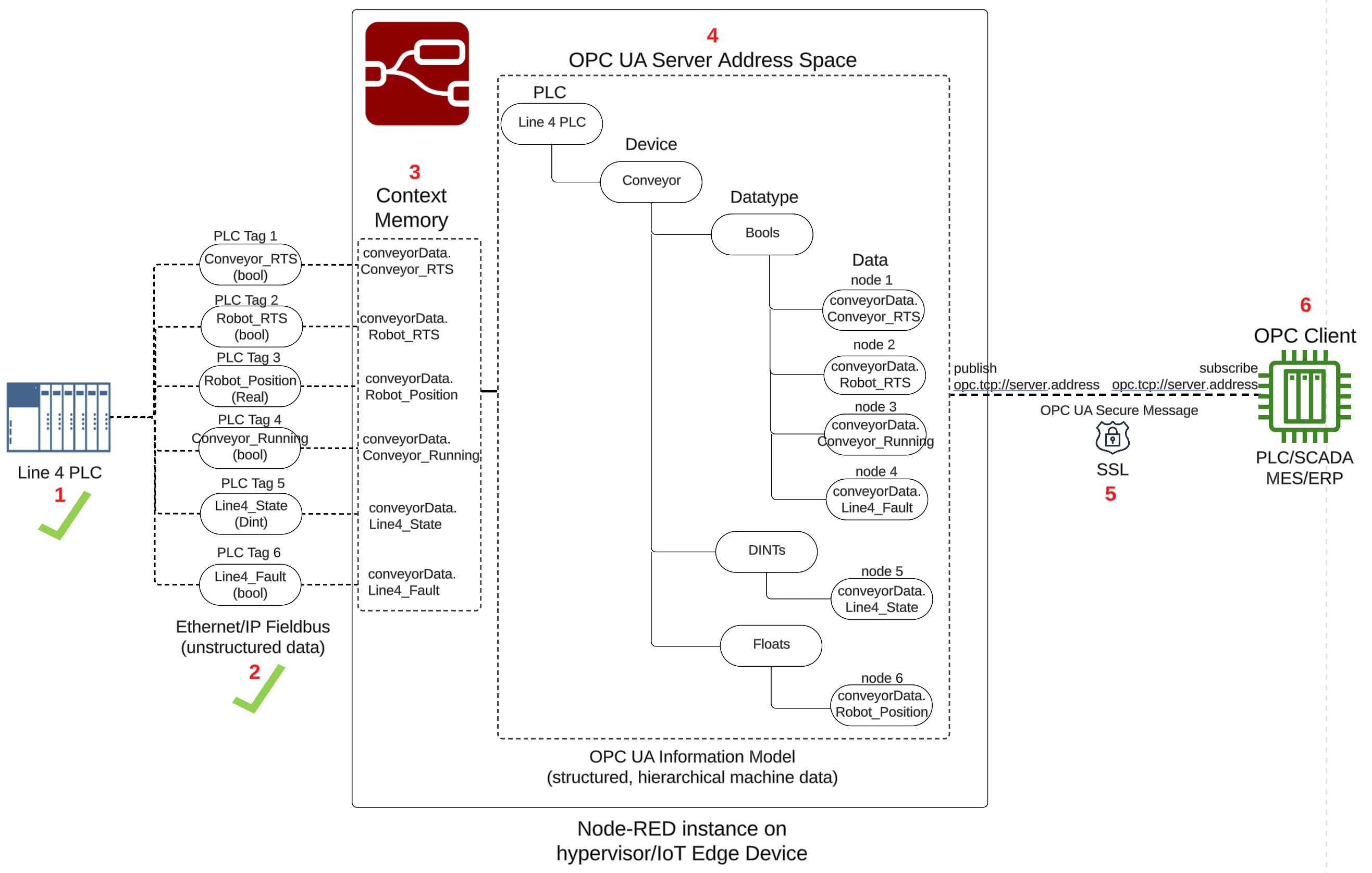 PLC-Information-Model-2-of-6-1.png